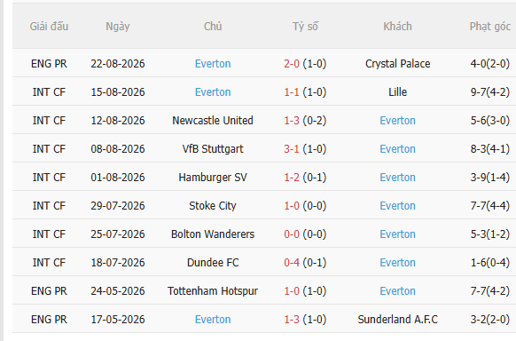Nhận định Preston vs Everton (2h00 ngày 278, Cúp Liên đoàn Anh) 4