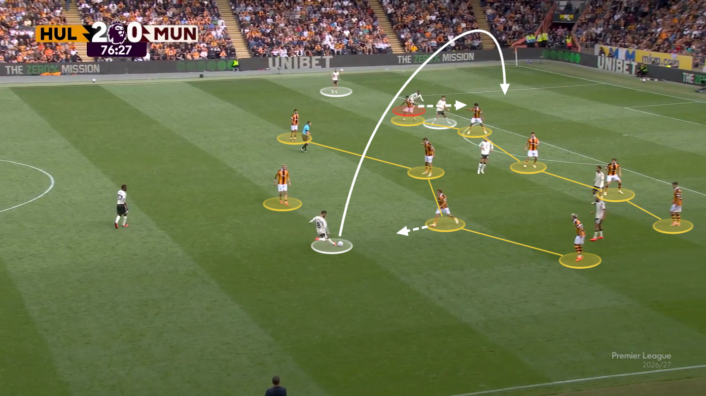 Hull City đã biến ngày khai mạc mùa giải mới thành cơn ác mộng với Man Utd bằng cách nào 2
