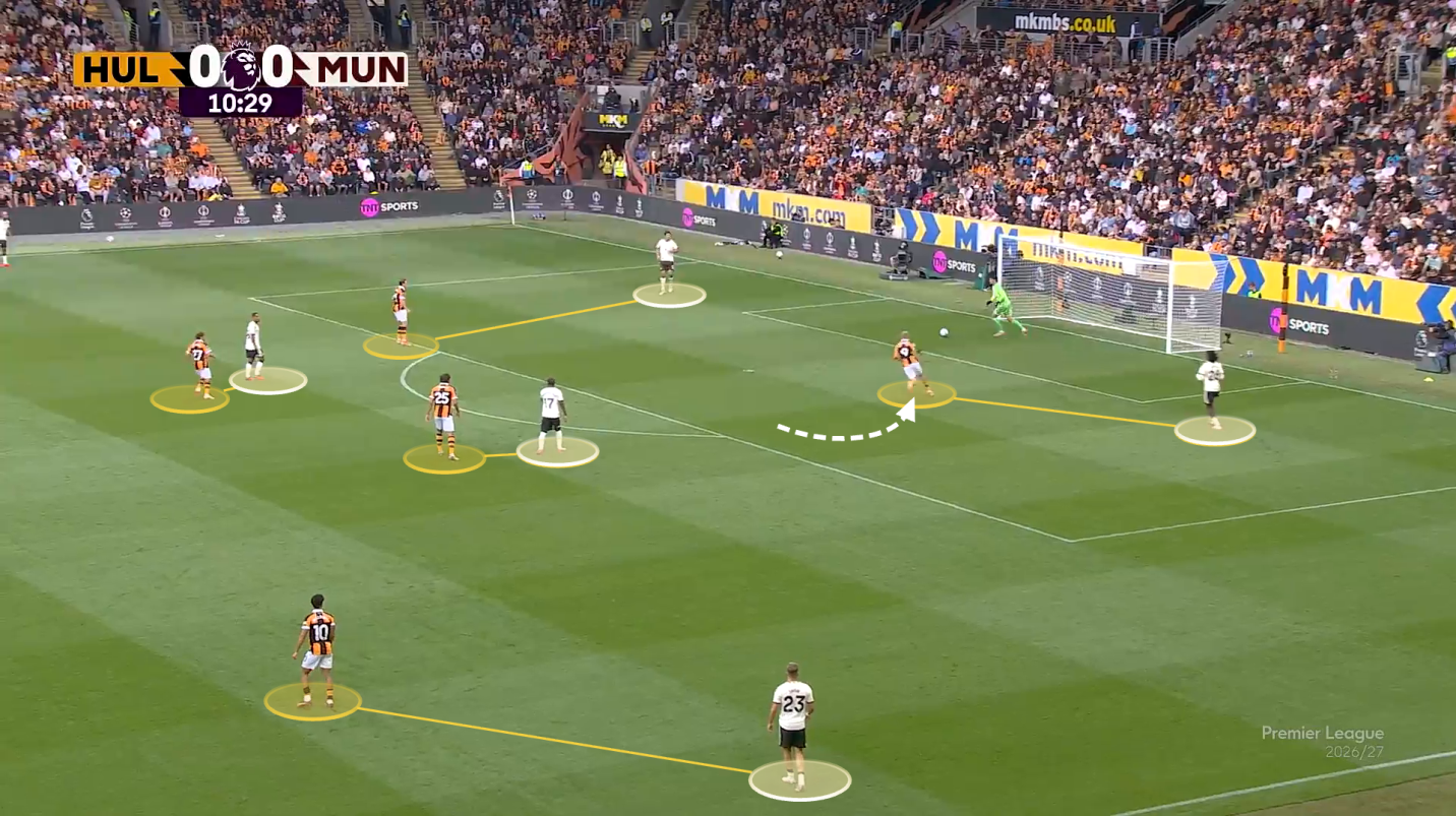 Hull City đã biến ngày khai mạc mùa giải mới thành cơn ác mộng với Man Utd bằng cách nào 3