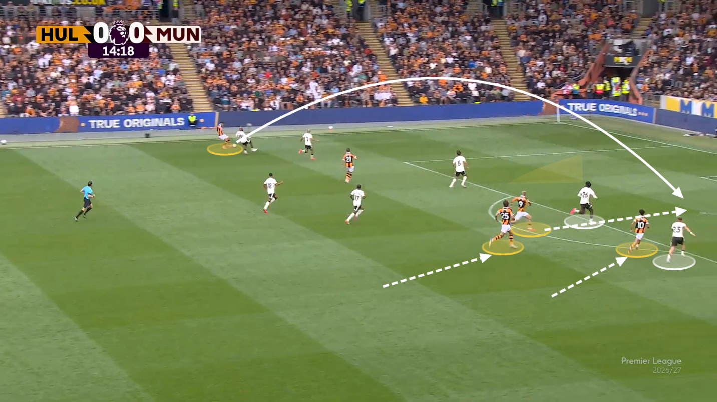 Hull City đã biến ngày khai mạc mùa giải mới thành cơn ác mộng với Man Utd bằng cách nào 5