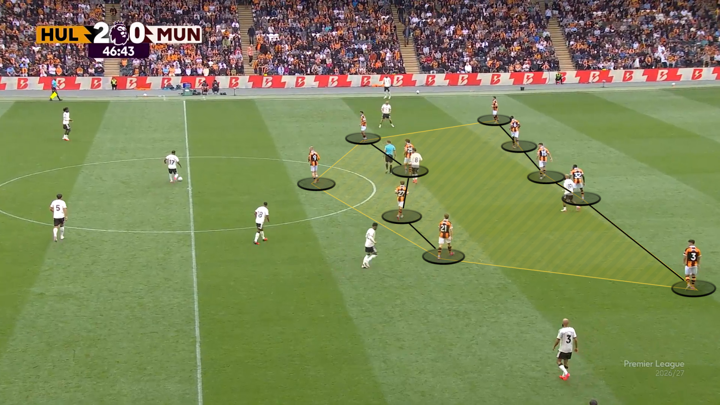 Hull City đã biến ngày khai mạc mùa giải mới thành cơn ác mộng với Man Utd bằng cách nào 1