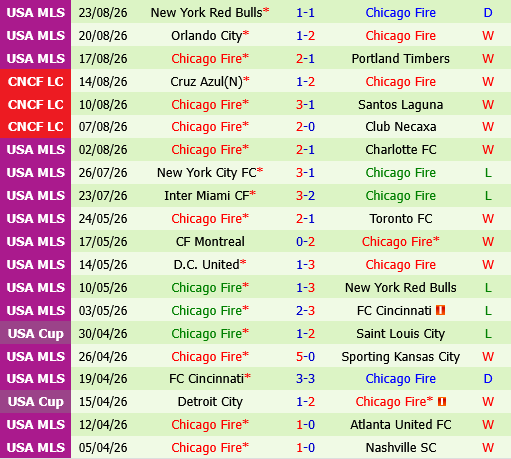 Chicago Fire vs Monterrey