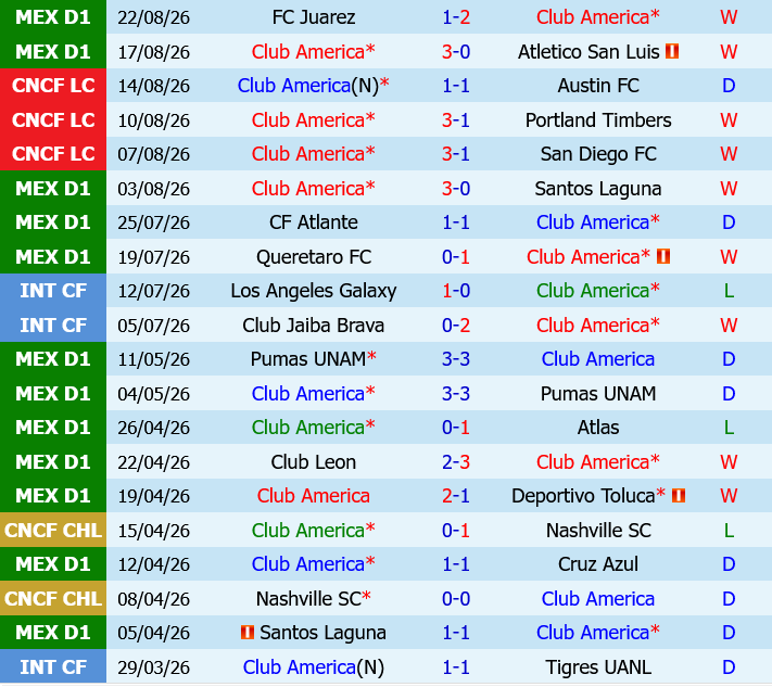 Club America vs Columbus Crew