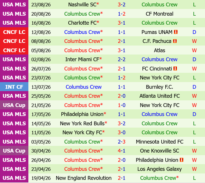Club America vs Columbus Crew