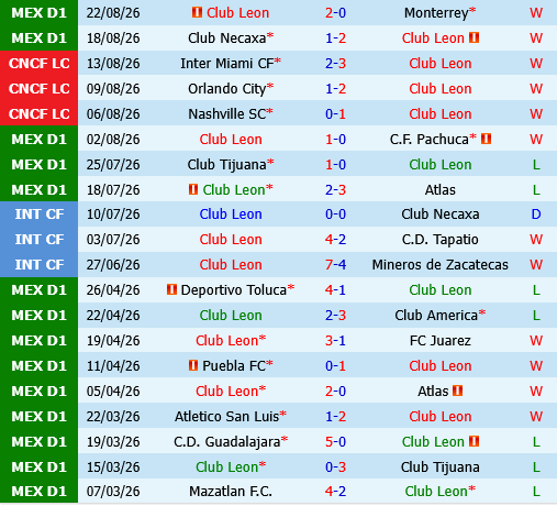 Club Leon vs Real Salt Lake