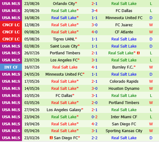 Club Leon vs Real Salt Lake