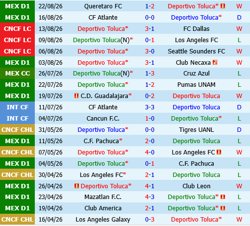 Deportivo Toluca vs Austin Deportivo Toluca vs Austin