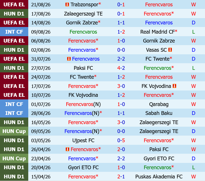 Ferencvaros vs Trabzonspor