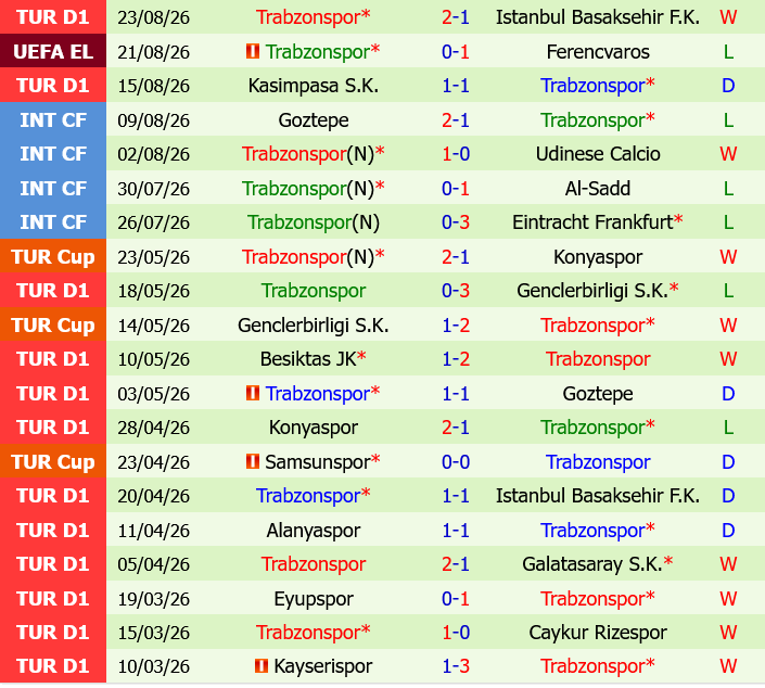 Ferencvaros vs Trabzonspor