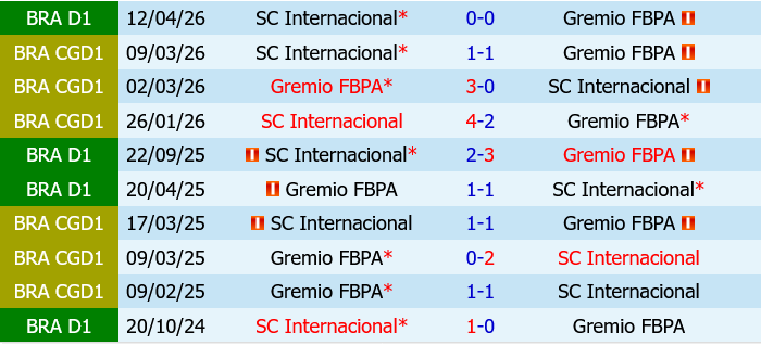 Internacional vs Gremio