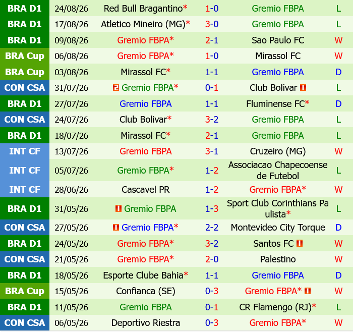 Internacional vs Gremio