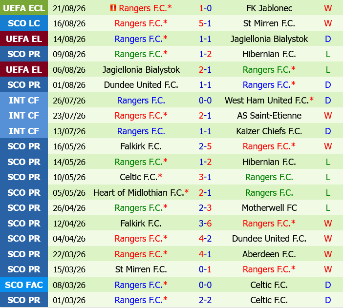 Jablonec vs Rangers