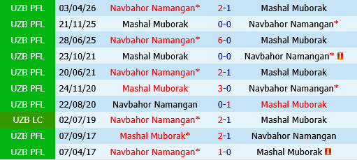 Mashal Muborak vs Navbahor Namangan