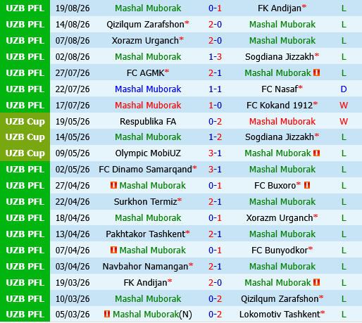 Mashal Muborak vs Navbahor Namangan