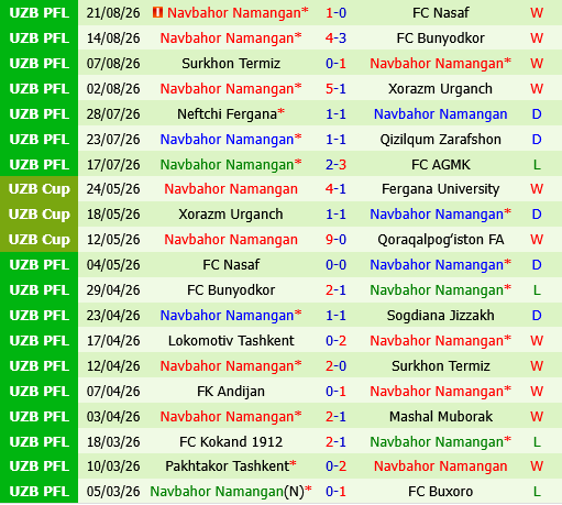 Mashal Muborak vs Navbahor Namangan