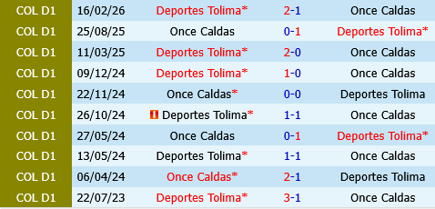 Once Caldas vs Deportes Tolima