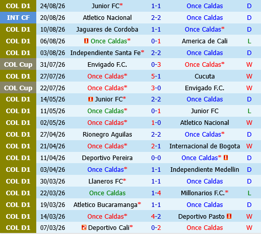Once Caldas vs Deportes Tolima