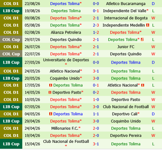 Once Caldas vs Deportes Tolima