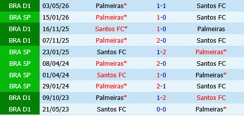 Palmeiras vs Santos