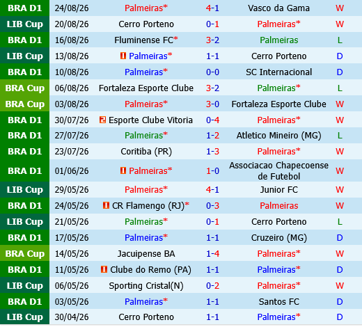 Palmeiras vs Santos