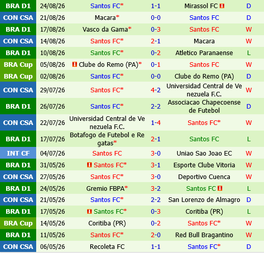 Palmeiras vs Santos