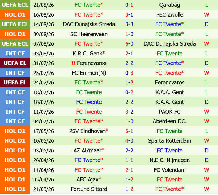 Qarabag vs Twente