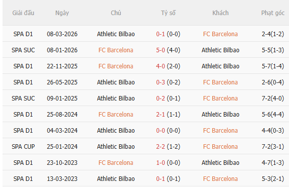 Nhận định Barca vs Bilbao (2h00 ngày 288) Tiếp đà hưng phấn 5