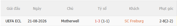 Nhận định Freiburg vs Motherwell (23h45 ngày 278) Chiến thắng nhẹ nhàng 5 Nhận định Freiburg vs Motherwell (23h45 ngày 278) Chiến thắng nhẹ nhàng 5