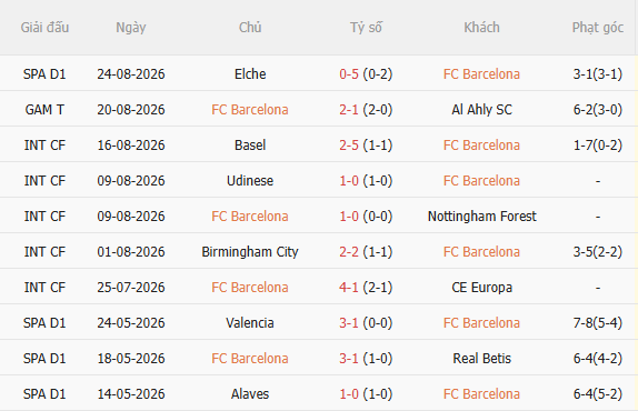 Nhận định Barca vs Bilbao (2h00 ngày 288) Tiếp đà hưng phấn 3