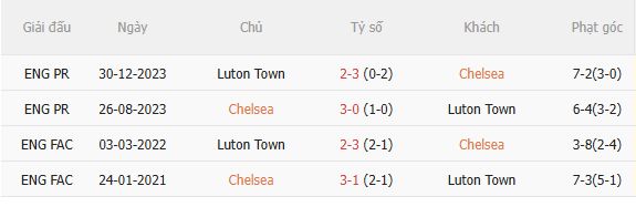Nhận định Chelsea vs Luton (1h30 ngày 288, Cúp Liên đoàn Anh) 5