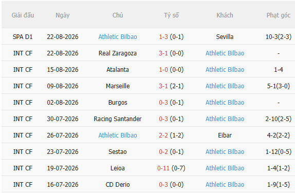 Nhận định Barca vs Bilbao (2h00 ngày 288) Tiếp đà hưng phấn 4