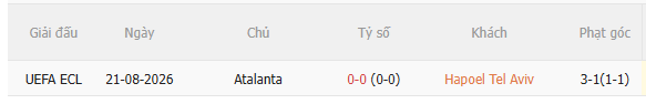 Nhận định Hapoel Tel Aviv vs Atalanta (1h00 ngày 288) Vượt khó được không 5