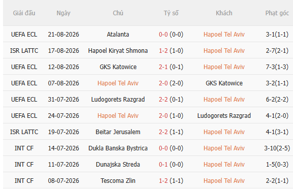 Nhận định Hapoel Tel Aviv vs Atalanta (1h00 ngày 288) Vượt khó được không 3