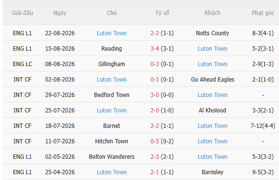 Nhận định Chelsea vs Luton (1h30 ngày 288, Cúp Liên đoàn Anh) 4