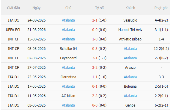 Nhận định Hapoel Tel Aviv vs Atalanta (1h00 ngày 288) Vượt khó được không 4