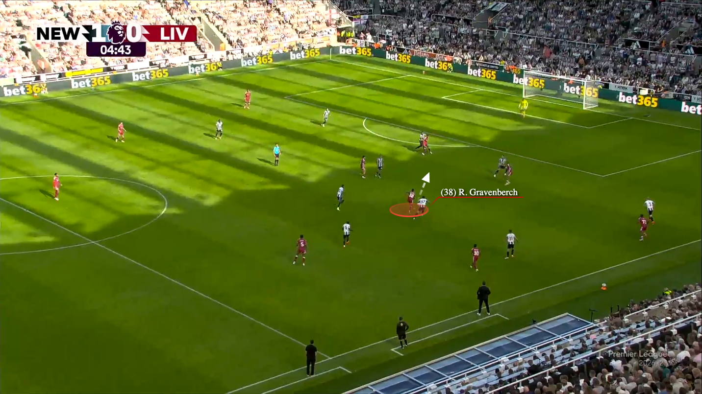 Newcastle đã chỉ ra điểm yếu lớn nhất của Liverpool ngày ra quân 2 Newcastle đã chỉ ra điểm yếu lớn nhất của Liverpool ngày ra quân 2