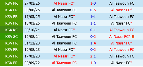 Al Nassr vs Al Taawoun