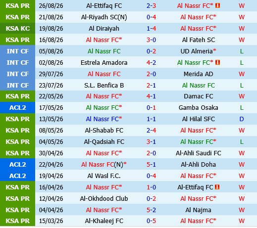Al Nassr vs Al Taawoun