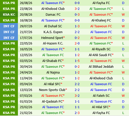 Al Nassr vs Al Taawoun