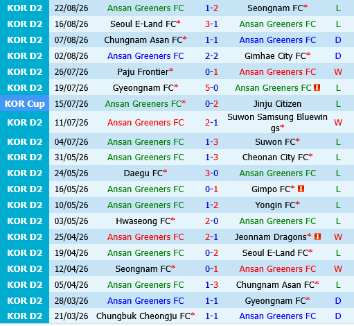 Ansan Greeners vs Daegu