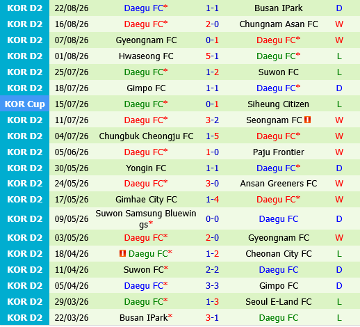 Ansan Greeners vs Daegu