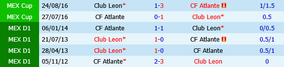 Atlante vs Club Leon