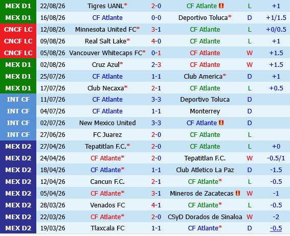 Atlante vs Club Leon