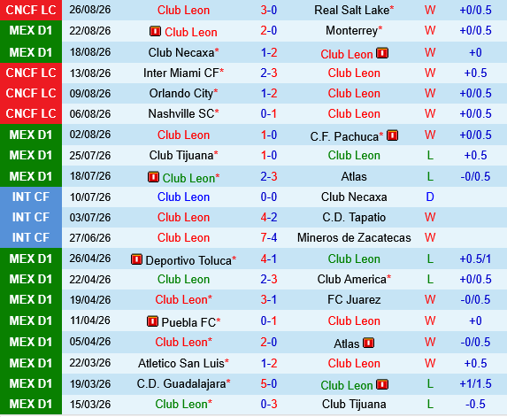 Atlante vs Club Leon