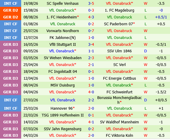 Bochum vs Osnabruck