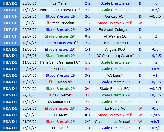 nhan dinh bong da du doan Brestois vs Toulouse vdqg phap hom nay hinh anh 2 nhan dinh bong da du doan Brestois vs Toulouse vdqg phap hom nay hinh anh 2