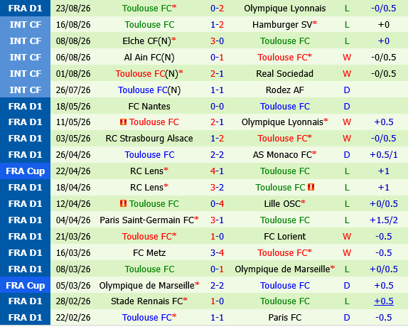 nhan dinh bong da du doan Brestois vs Toulouse vdqg phap hom nay hinh anh 3 nhan dinh bong da du doan Brestois vs Toulouse vdqg phap hom nay hinh anh 3