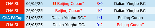 Dalian Yingbo vs Beijing Guoan