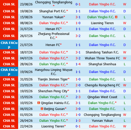 Dalian Yingbo vs Beijing Guoan