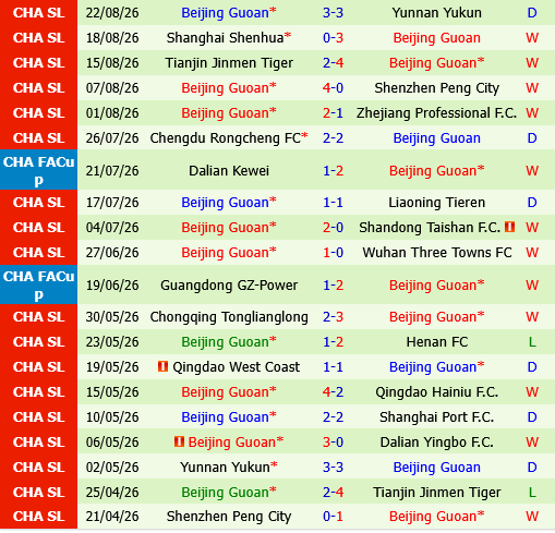 Dalian Yingbo vs Beijing Guoan